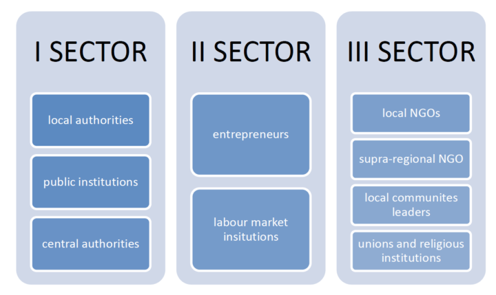 sectors_article